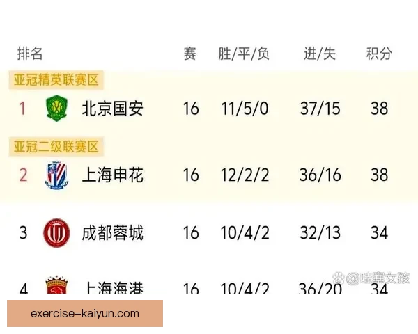 足球联赛最新战况：多队争冠形势胶着，积分榜竞争持续升级